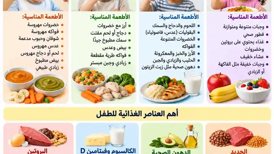 التغذية السليمة للأطفال من 6 أشهر إلى 3 سنوات | دليل شامل للأهل